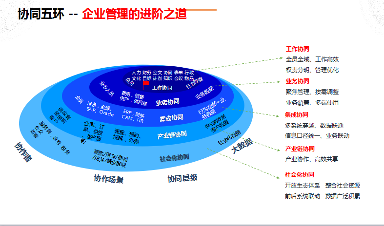 管理實務(wù)篇第二場：協(xié)同管理